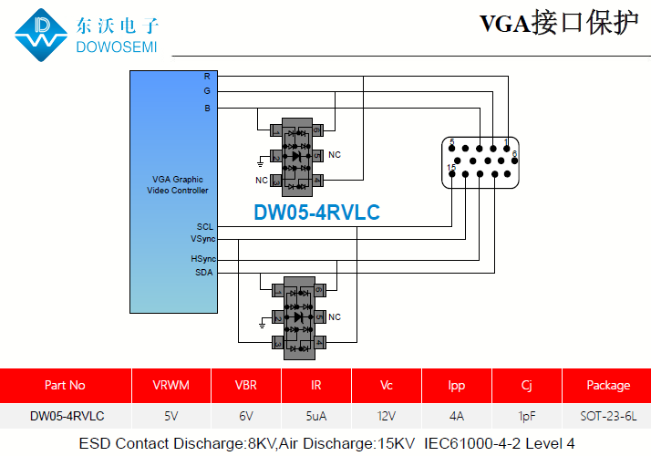 VGA接口靜電保護方案，為電腦安全護航.png