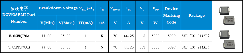 5.0SMDJ70A 5.0SMDJ70CA參數(shù).png