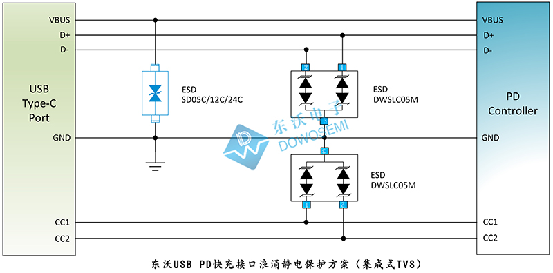 東沃USB PD快充接口浪涌靜電保護(hù)方案（集成式TVS）.jpg