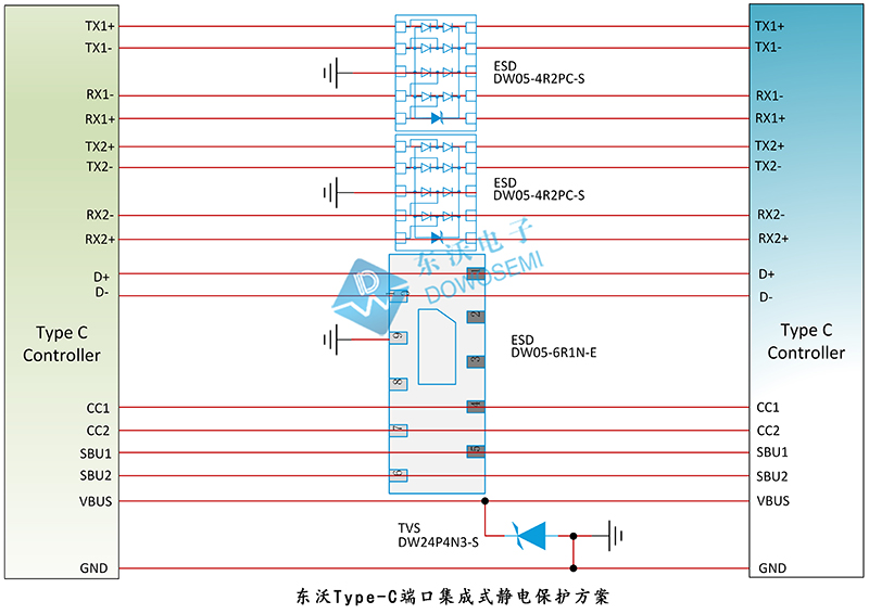 東沃Type-C端口集成式靜電保護方案.jpg