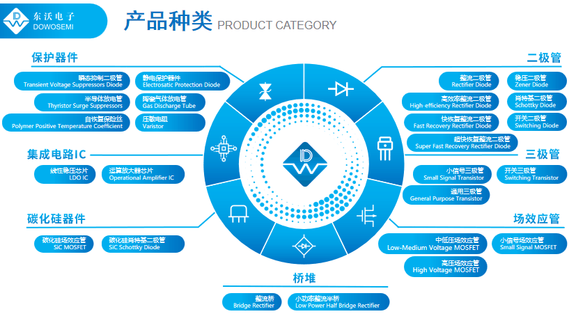 東沃DOWO.png